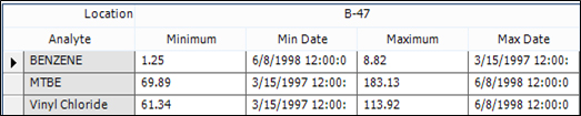 Crosstab Report with Multiple Aggregates and Referenced Aggregates