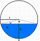 Schematic Cross-Section of a Culvert