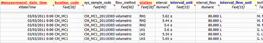 25211-FlowMeasurement