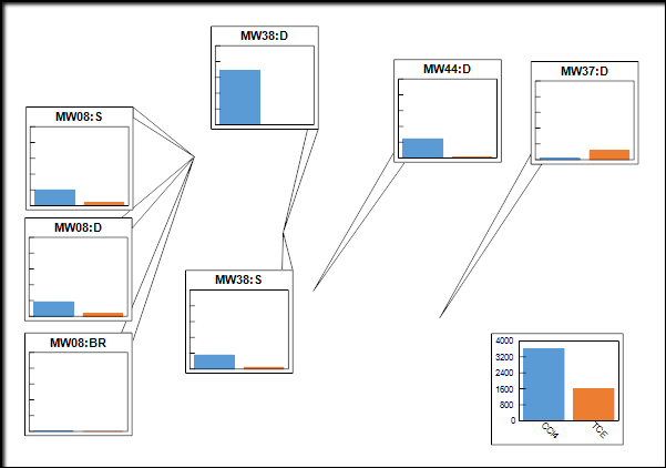 50127-bar_chart