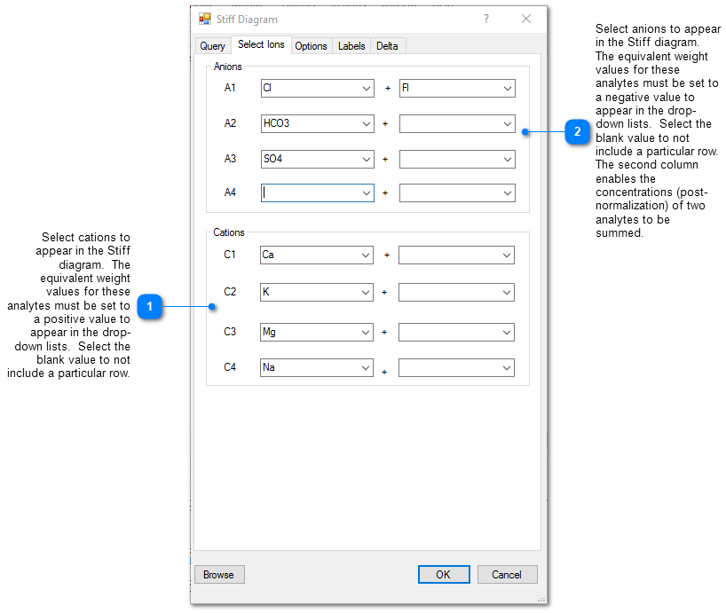 50175-select_ions_stiff_diagrams