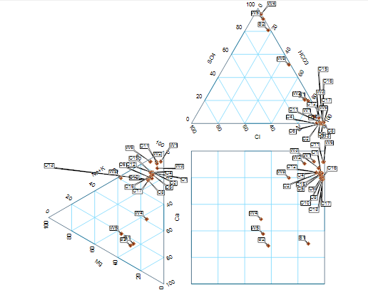 50176-durov_diagram