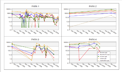 50186-time_history_charts