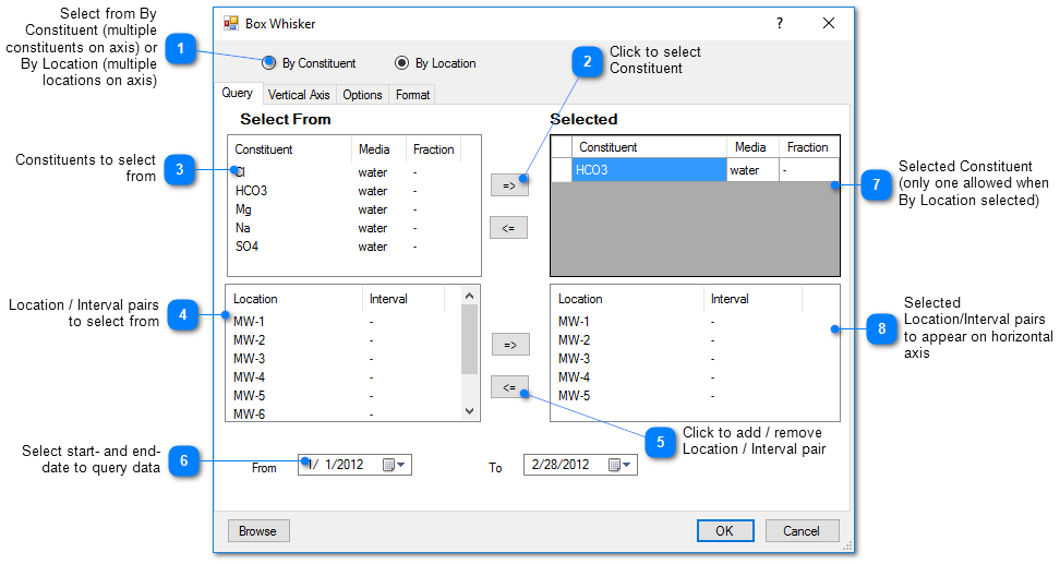 50189-query_box_whisker_chart