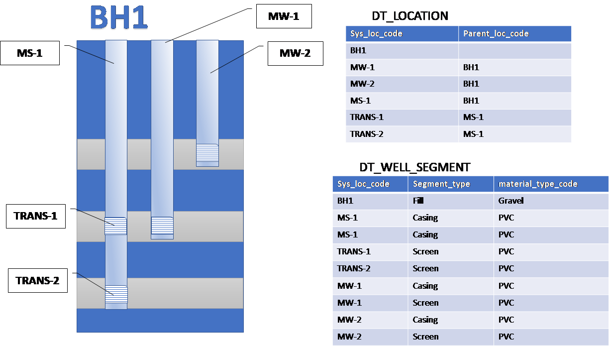 50254-bh1_parent_borehole