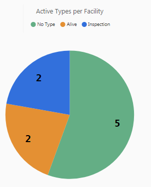 "Environmental" Form Type