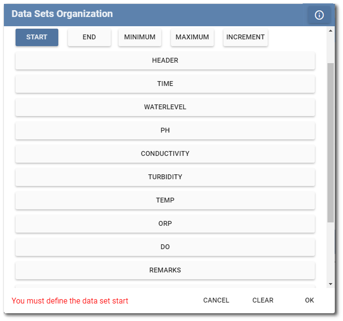 DataSet Organization