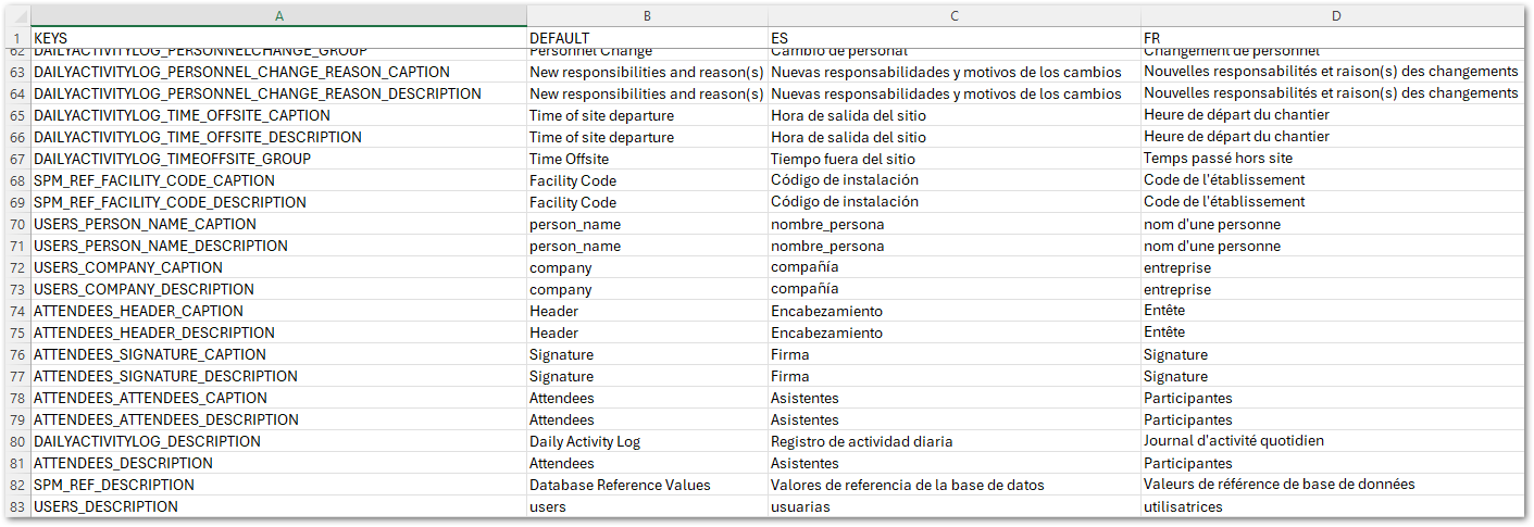 Col-LanguageTranslationCSV