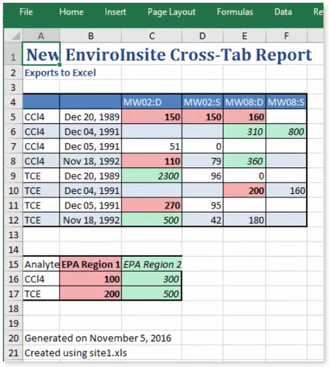 Crosstab_Report_Excel