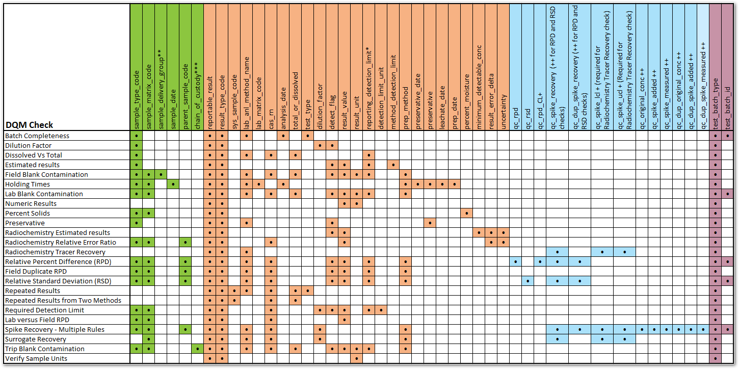 dqm-reqfieldsbycheckmatrix_zoom45