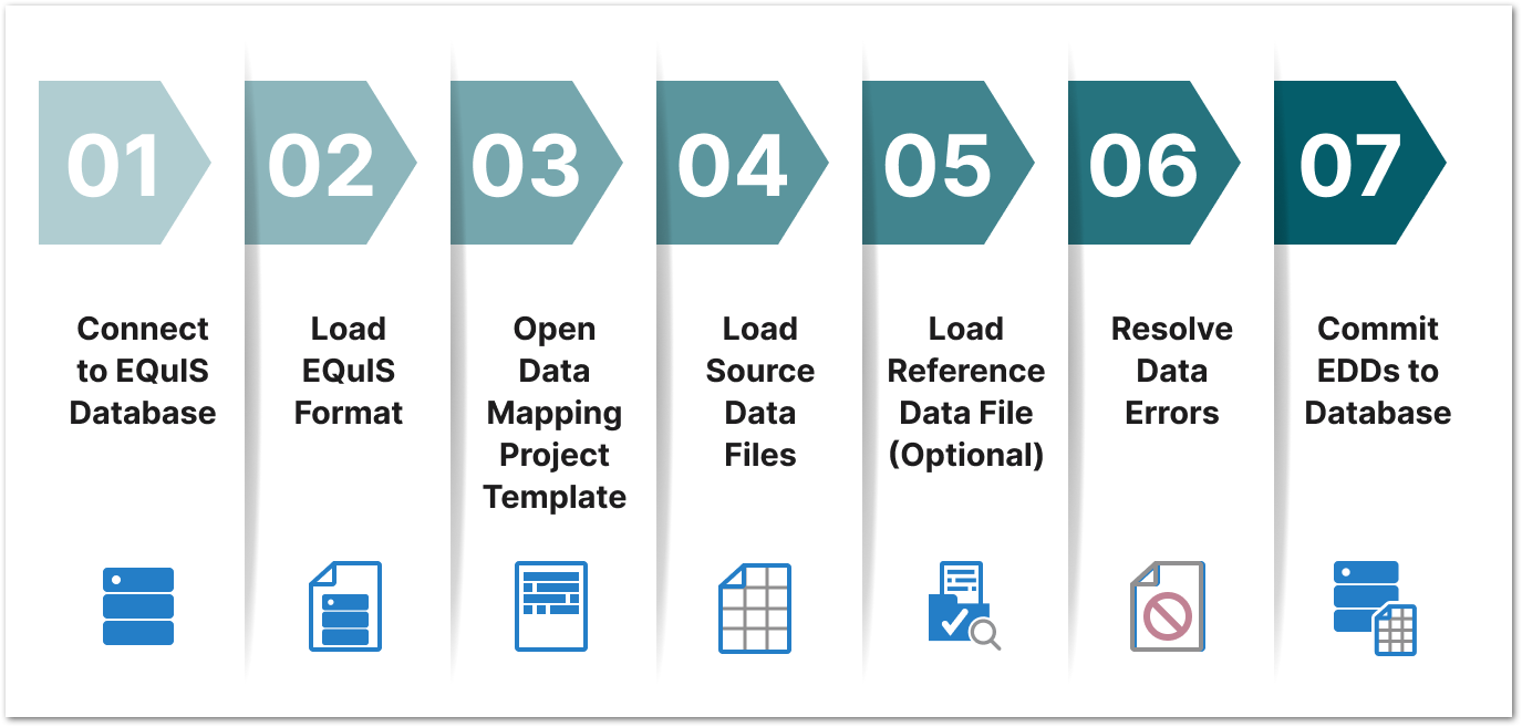 EDP_Link-Workflow