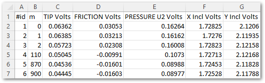 EDP_Link_Hogentogler_DIS_Data2_Excel