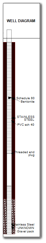 EI-Nested_Wells_Example