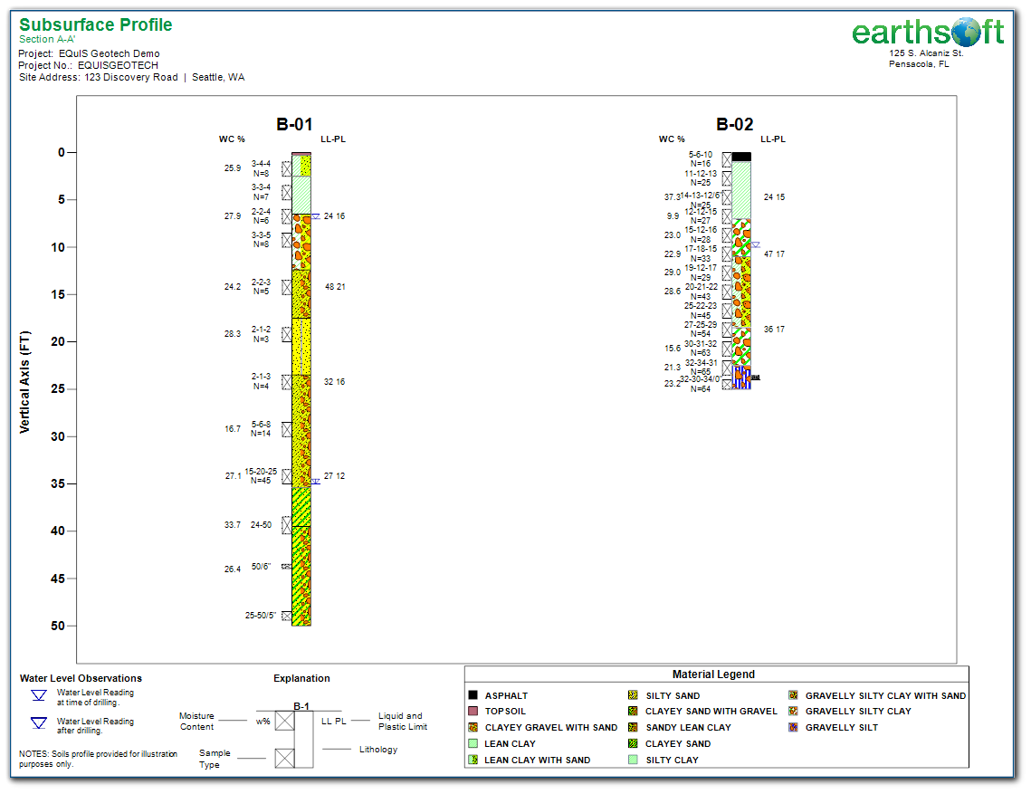 ei-subsurface_profile_material_legend_example_zoom65