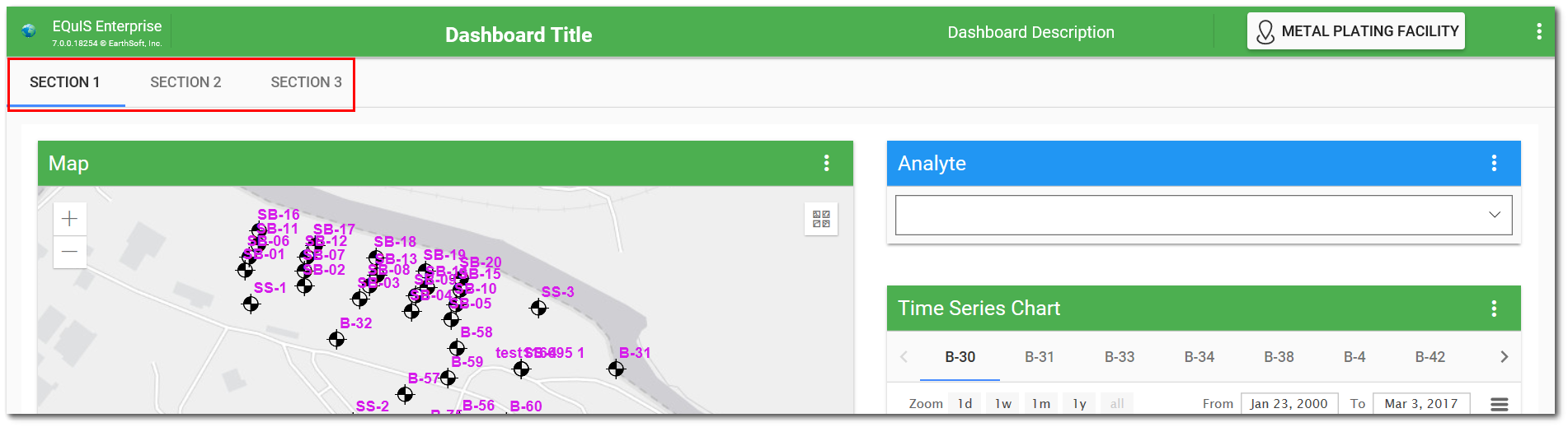 Ent-Dashboard-Tabbed-Example