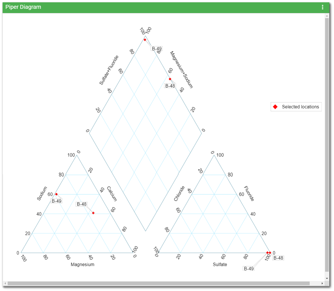 Ent-Piper-Diagram_Widget