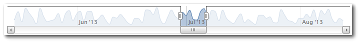 Ent-Time_Series_Widget_Navigator