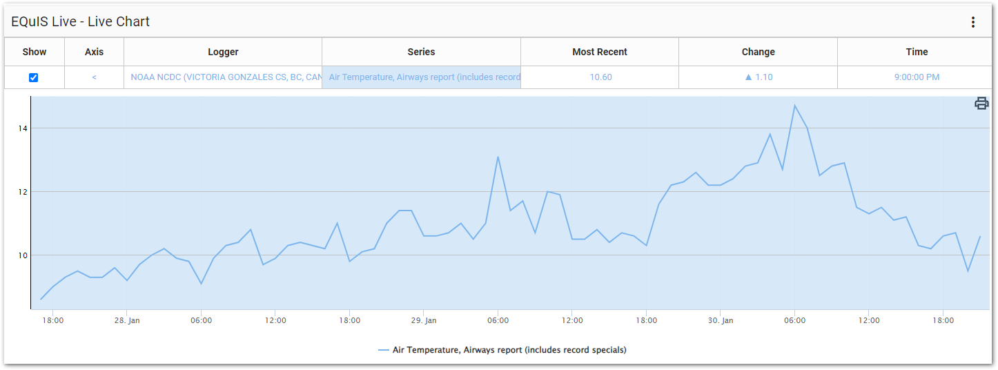 Live-Chart_Widget-Output3