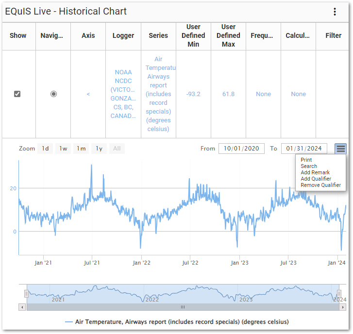 Live-Historical_Chart_Widget-Output