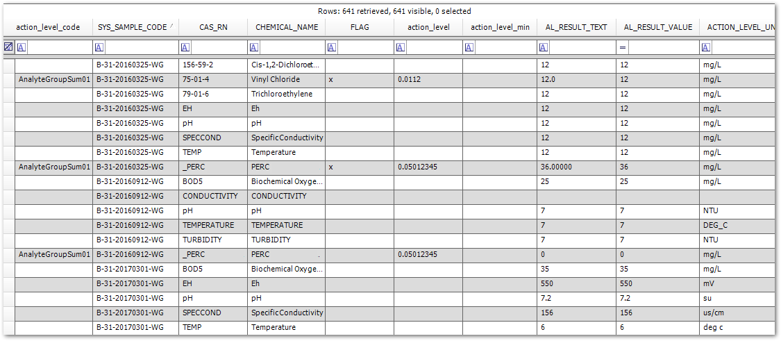 Pro-Action_Levels_Analyte_Group_Sum