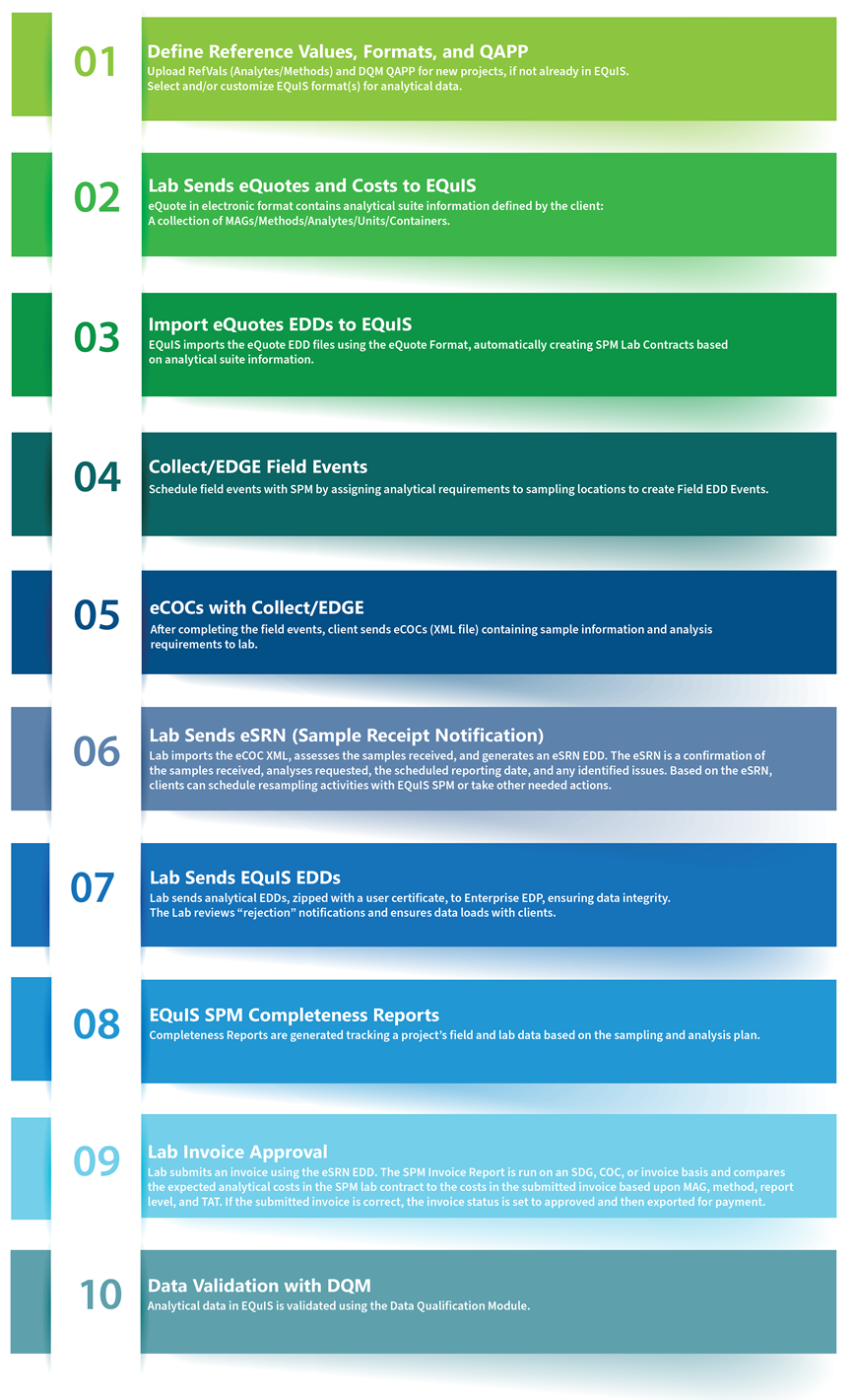 spm_equis-analytical-data-workflow_07-01-2021_zoom70