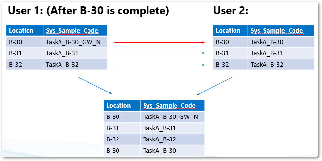 Sync_Duplicate_Records_Issue_Example